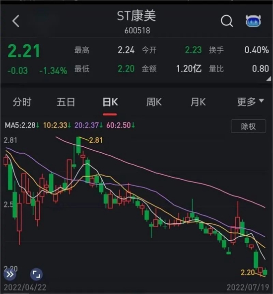 “广发证券再被卷入！时隔三年，ST康美造假案又增逾10亿诉讼金