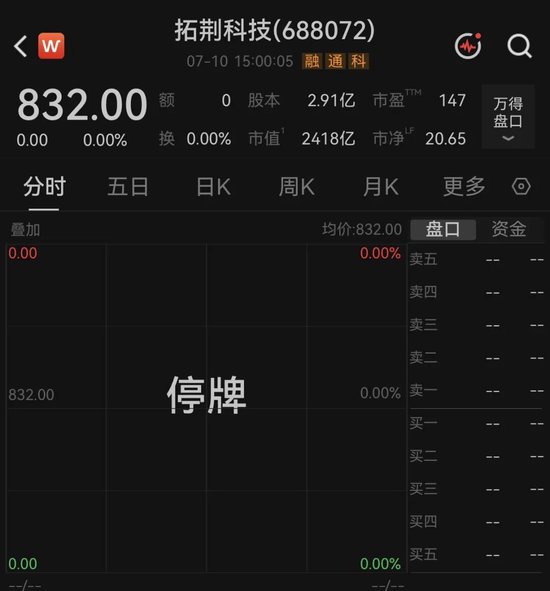 半导体龙头拟并购，拓荆科技下周复牌