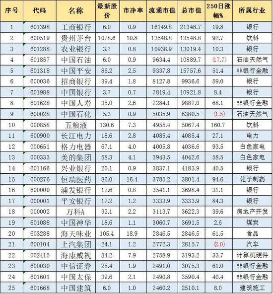 2020a股市值公司排名8_2020年9月福建A股上市公司市值TOP100宁德时代4461亿(2)