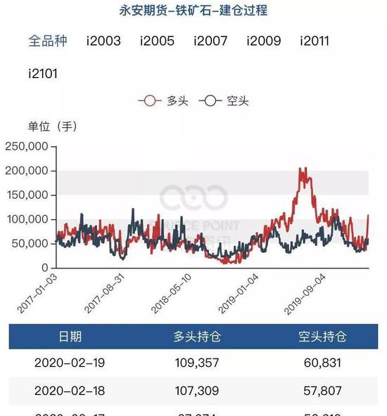 黑色为何极致劈叉 化工逐渐走强系供需转好?