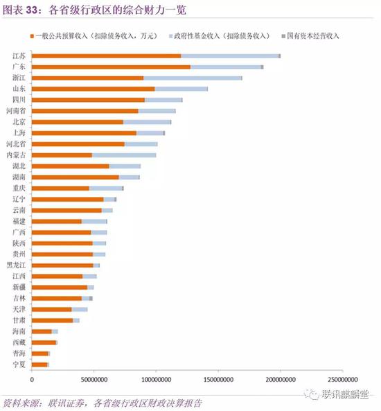 综合分子分母的数据进行计算，我们可以得到各个口径的债务率（图表34）。