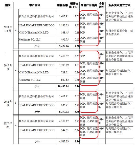 隆华新材:客户信息无法自圆或隐而不现竟过会 审核尺度大到无底线