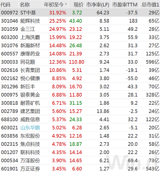 超七成预喜！业绩红包如期而至，仍须警惕2风险点