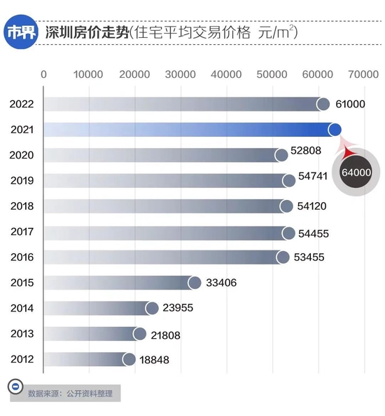 深圳豪宅降价千万无人买 深圳豪宅降价千万无人买