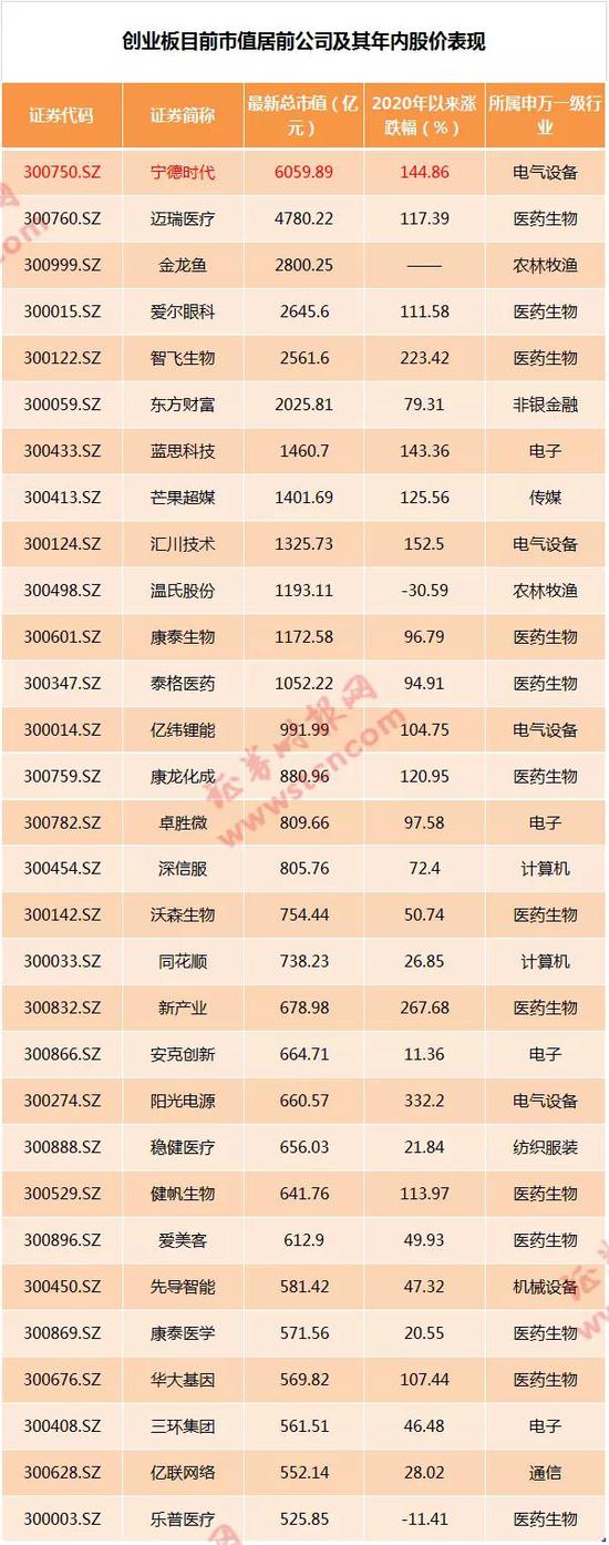 国务院放大招 股市沸腾：电池巨头市值突破6000亿