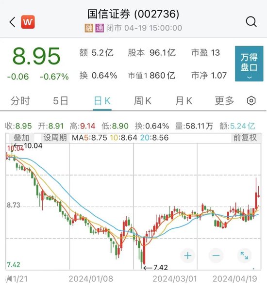 因合规内控存在多项违规行为,国信证券被深圳证监局函