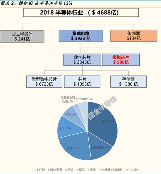 台湾芯片设计公排名_中国台湾芯片人才内地淘金:3年能赚在台湾10年工资(2)
