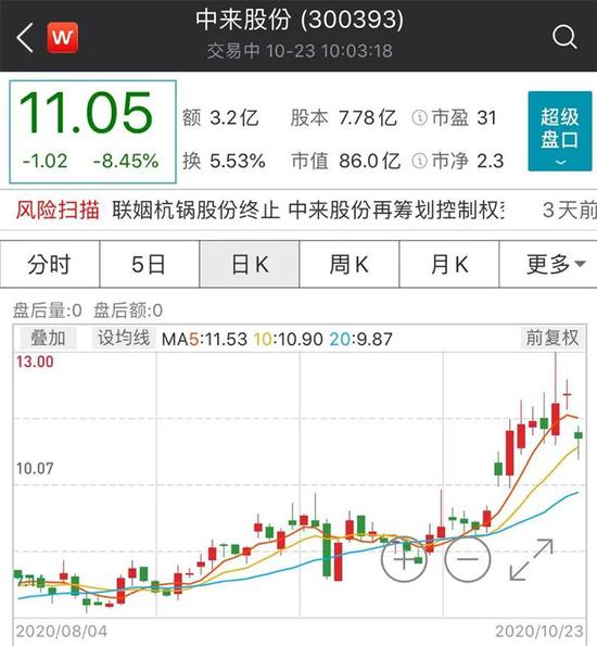 这个定增玩大了：“准易主”专业户中来股份又要易主？