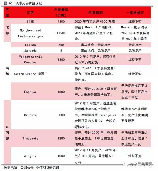 淡水河谷下调年度目标 铁矿近强远弱格局未改