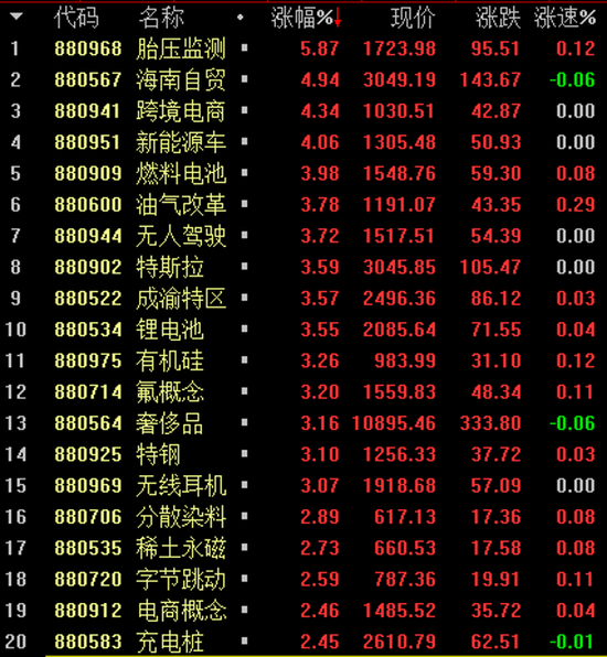 图片来源：光大证券