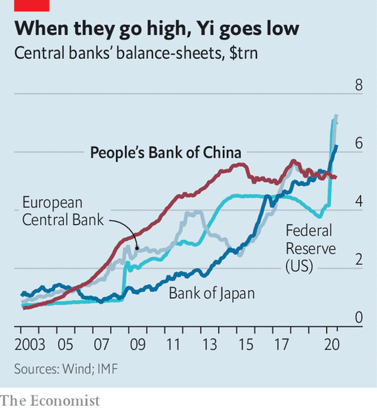  （图2： 全球主要央行资产负债表增长情况）