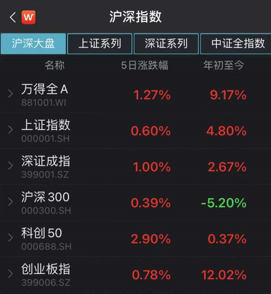 “A股放榜！2021年十大牛股和熊股出炉，最牛股大涨566%