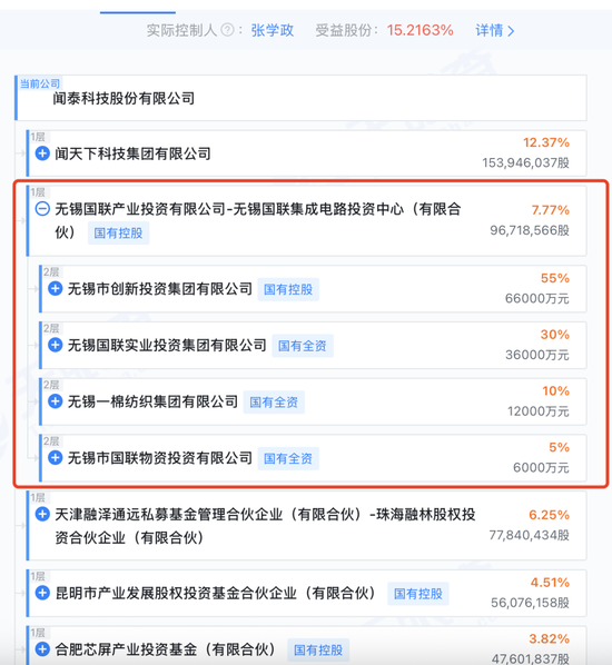 147亿“锁喉”危机未解，闻泰科技又遭二股东16亿减持！