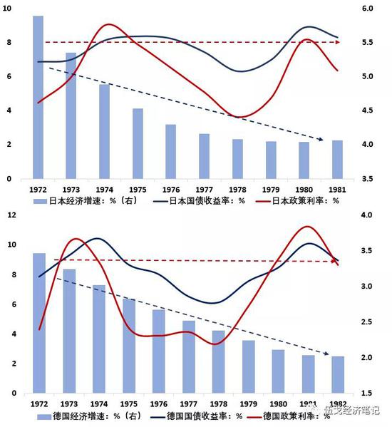  来源：WIND，CEIC，笔者测算