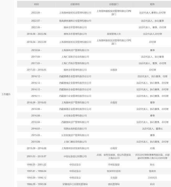 炸了！千亿私募“景林投资”大佬被捕，一夜崩塌！