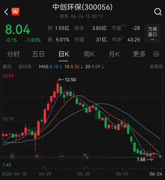 中创环保，董事长被刑拘并辞职