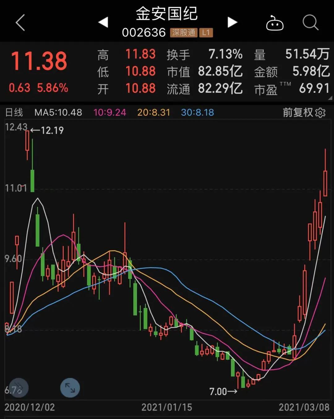 “涨价头部企业集体涨价：龙头股早盘触及涨停 相关概念股抢先看