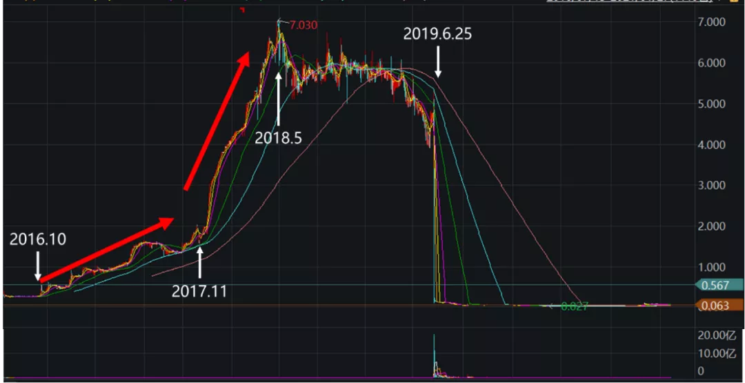 “港股绞肉机”风云录之三：交易结构异常导致的“绞肉机”
