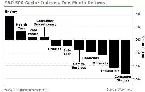 泡沫、投机性波动、回撤，但美股牛市还在继续