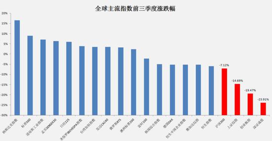 数据来源：Wind，截至9月28日