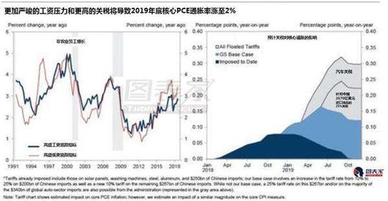 高盛指出，美联储在通胀率面前会尤为谨慎，因为实际通胀率总是比看起来要高。