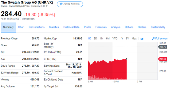 图片来源：雅虎财经