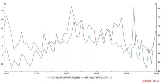 邓海清评海关数据：进出口大超预期 新周期渐行