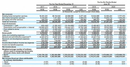 贝壳凭什么秒杀万科？贝壳本质是房地产交易所