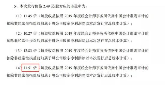新股高价发行顶不住了？上纬新材IPO创出多项科创板“新低”纪录