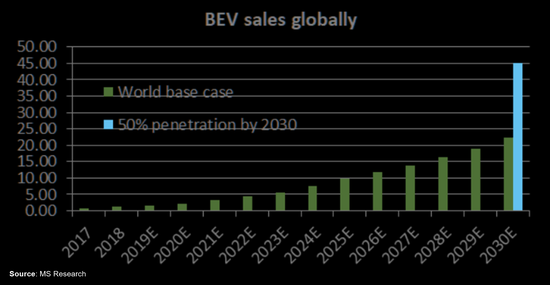 先是欧洲随后美国加州 欧美激进推进新能源车目标