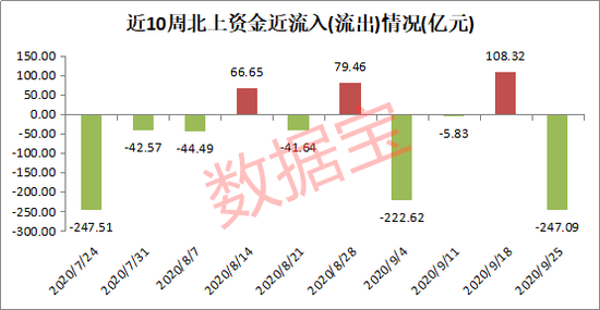 千股遭减仓：北上资金本周连卖5天 茅台“风向”有变？