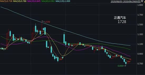 汽车金融第一股东正金融控股股东相关行政许可拟被撤销