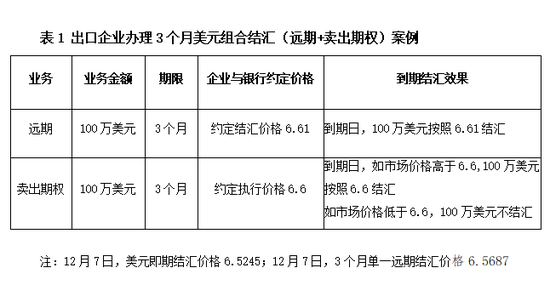 热点:出口企业应对汇率波动 舵稳方能从容