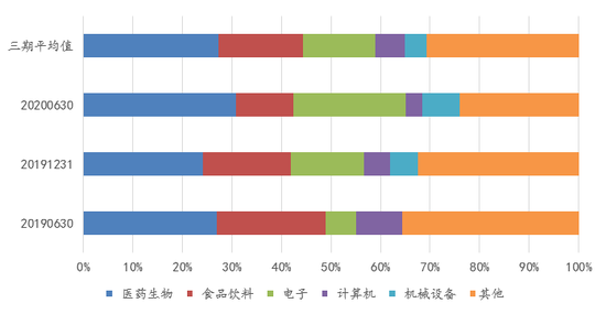 富国基金章旭峰：先行伏大势 有余让风险