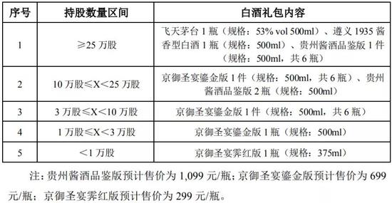 每日经济新闻|吉宏股给股东送飞天茅台 为何遭股民吐槽？
