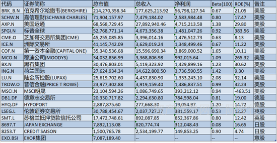 资料来源：资产信息网千际投行