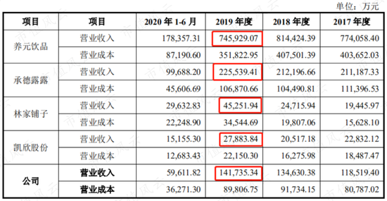 新浪财经-自媒体综合|薅注册制羊毛？欢乐家趁着注册制修改招股书 圈5亿改成圈13亿