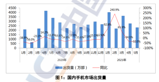 图片来源：中国信通院