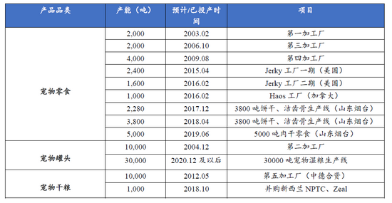 资料来源：公司公告，公司年报，华安证券研究所