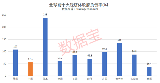 “你的城市欠了多少钱？全国主要城市负债排名出炉，85城债务率超过100%，北京是深圳10倍