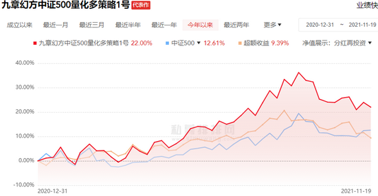 “为了收益率，冲！私募巨头们打响“规模消化战”