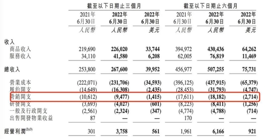 京东二季度营销开支表现