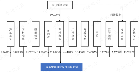 自主品牌之光：专注电竞市场的雷神科技，能否在信创国产替代中一展宏图？