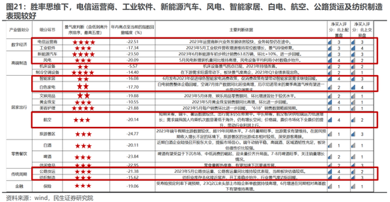 民生策略:国内经济修复进行时,业绩因子正在回归