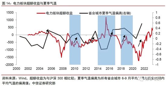 中信证券明明：厄尔尼诺如何影响大宗商品市场