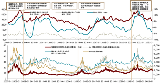 中金2024年展望 | 钢铁：聚焦被低估的钢铁制造业核心资产