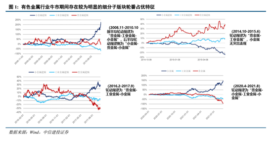 中信建投|锑八问八答:锑价为何连续新高?