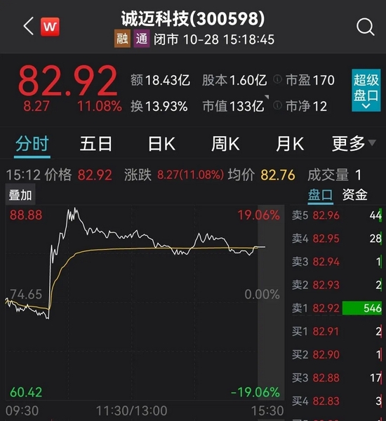 “3分钟，猛拉15%！一则消息引爆曾经的“十倍大牛股”