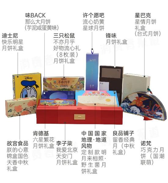 12款网红月饼对比测评：李子柒、星巴克皮厚馅少；良品铺子成黑马