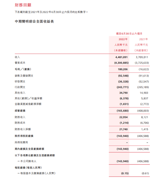 ▲顺丰同城《2022中期报告》财务数据